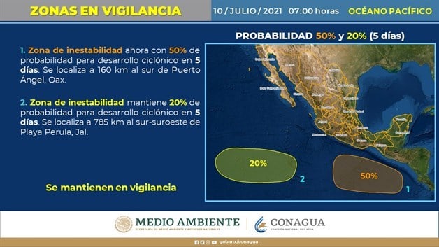 Imagen Placeholder