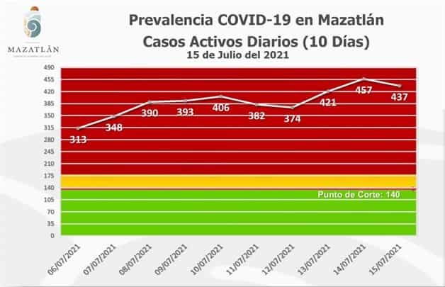 Imagen Placeholder