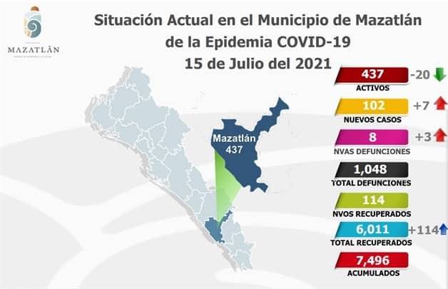 Imagen Placeholder