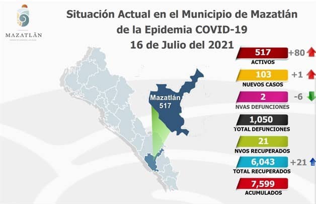 Imagen Placeholder