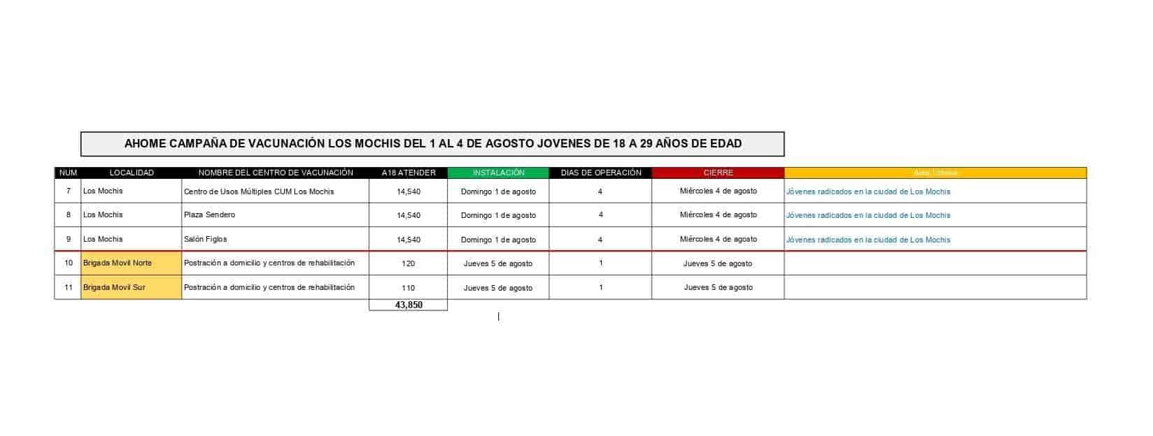Imagen Placeholder
