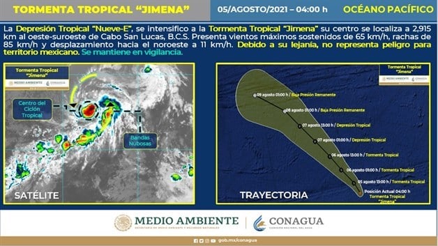 Imagen Placeholder