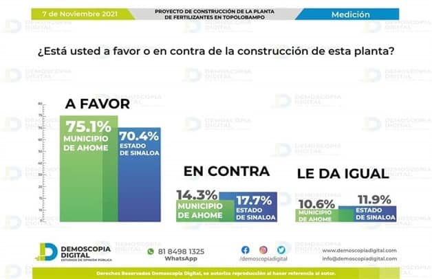 Imagen Placeholder Imagen Placeholder