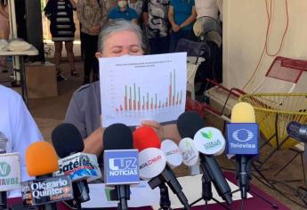 «Covitario» de Culiacán alerta posible incrementos de casos de Covid-19