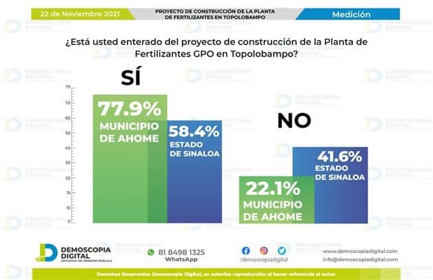 Imagen Placeholder