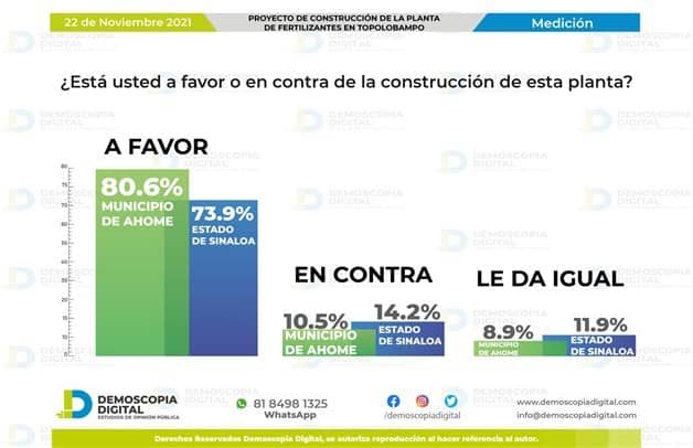 Imagen Placeholder