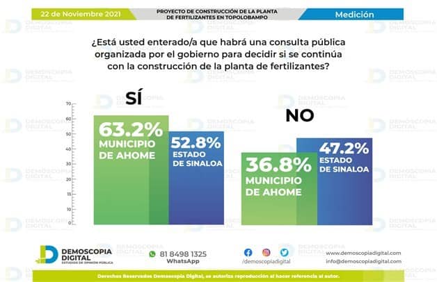 Imagen Placeholder