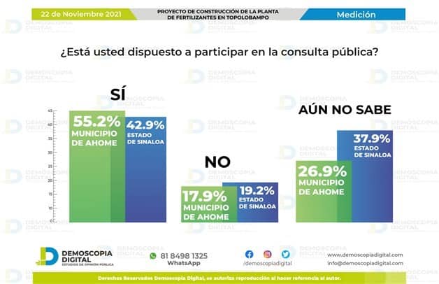 Imagen Placeholder