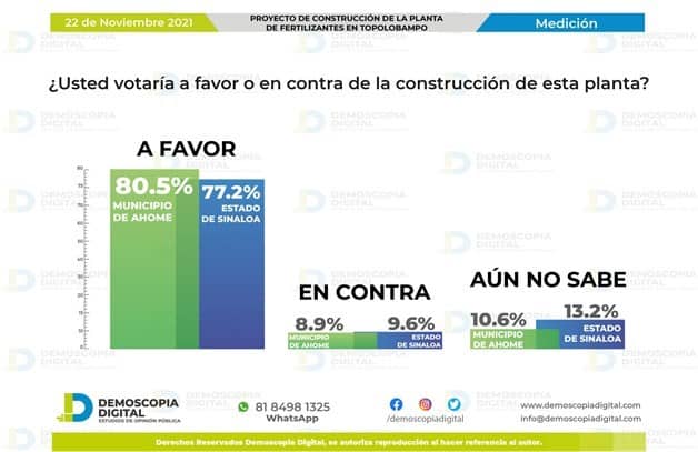 Imagen Placeholder