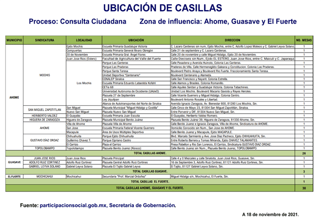 Imagen Placeholder