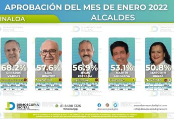 Ubican a Gerardo Vargas entre los Alcaldes mejor aprobados en México