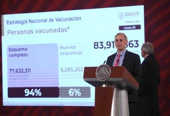 Gobierno de México reafirma que la cuarta ola de covid-19 «va a la baja»