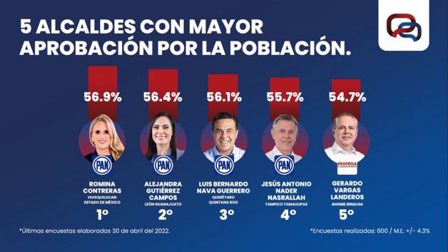 Imagen Placeholder