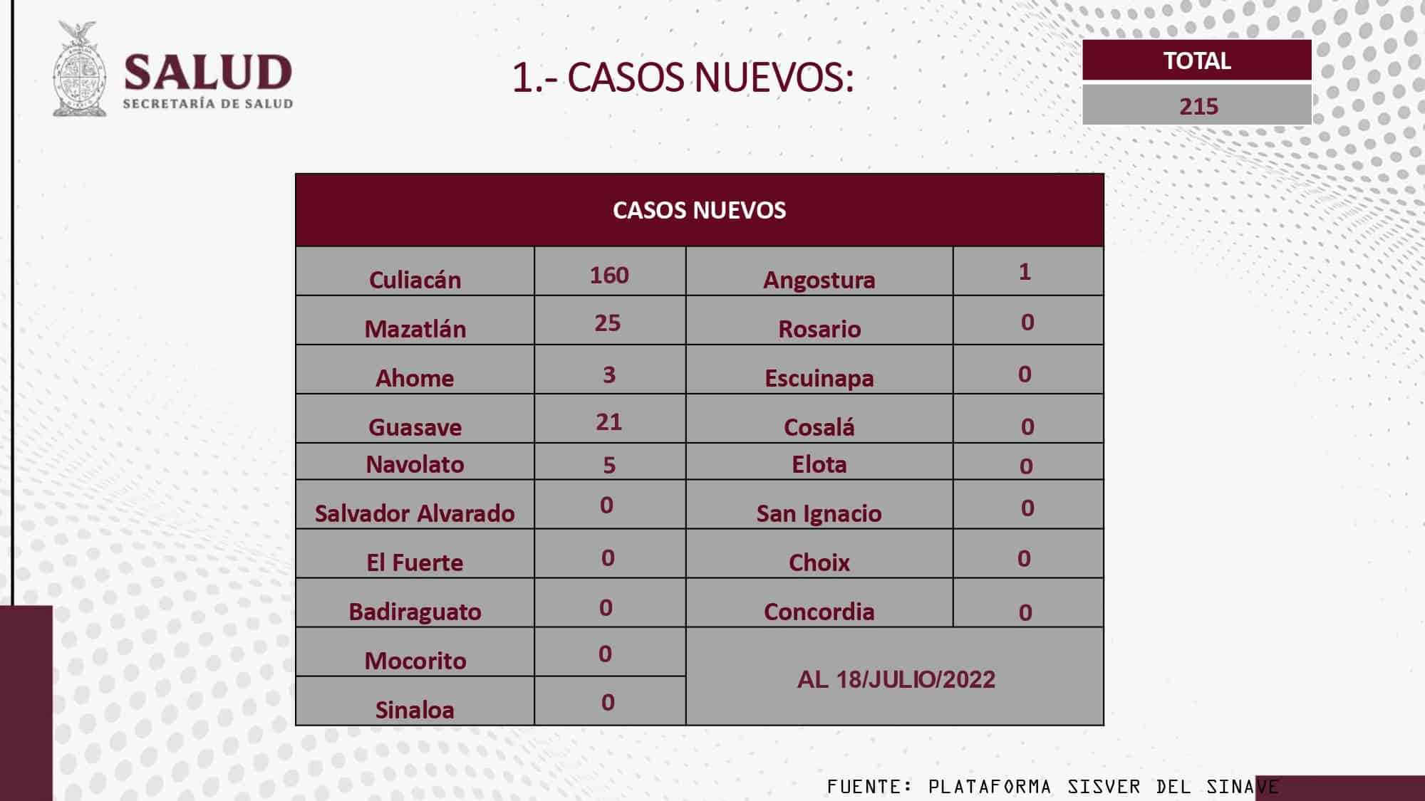 Imagen Placeholder
