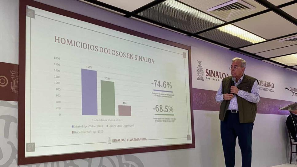 Sinaloa registra 404 homicidios dolosos y 17 feminicidios en 2022