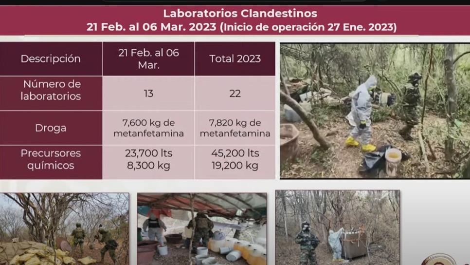 Decomisan 3 laboratorios clandestinos de metanfetamina en Sinaloa de Leyva
