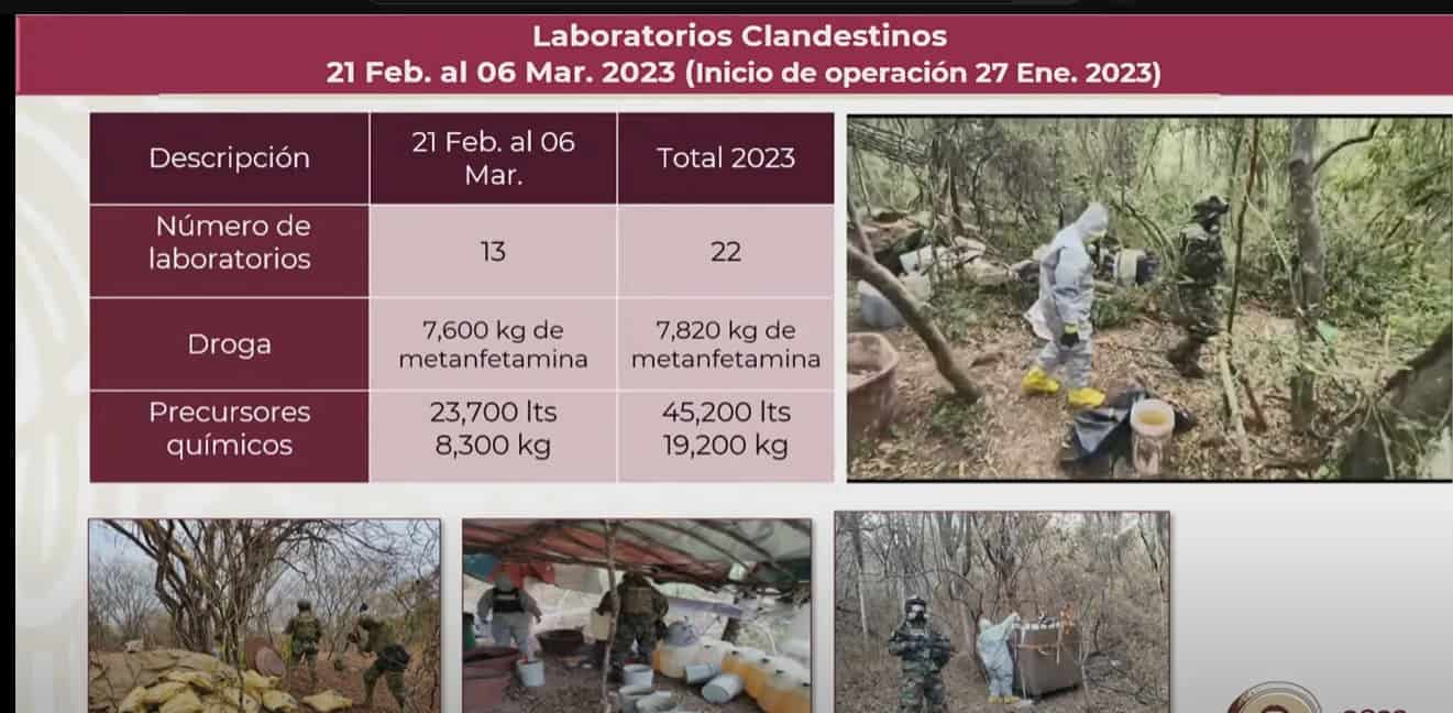 Decomisan 3 laboratorios clandestinos de metanfetamina en Sinaloa de Leyva