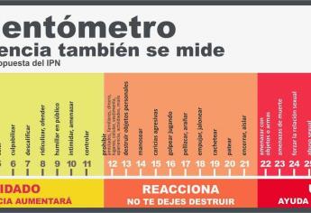 Violentómetro: Cuáles son las señales y cómo prevenir la violencia hacia la mujer