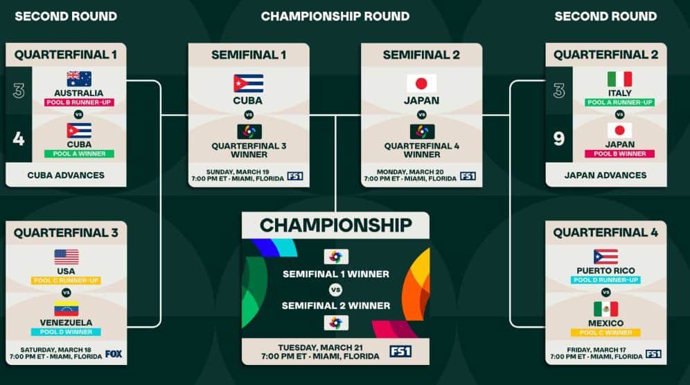 Solo quedan seis selecciones con vida. FOTO: Cortesía