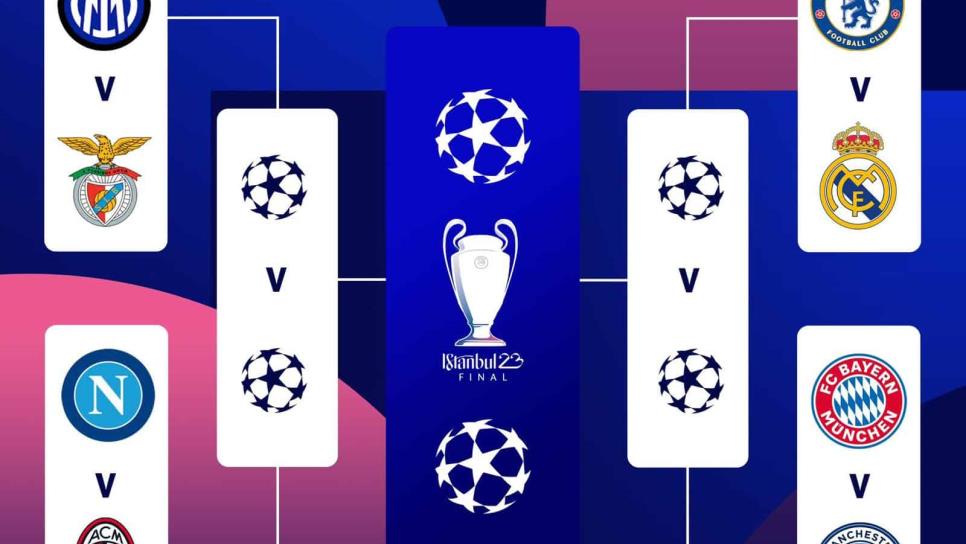 Champions League: así se jugarán los cuartos de final