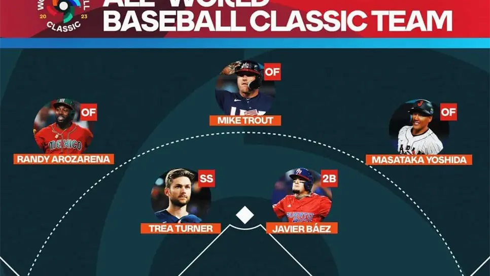 Randy Arozarena y Patrick Sandoval, en el róster ideal del Clásico Mundial 2023