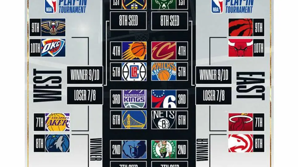 Denver y Milwaukee terminaron como los dos mejores equipos de la temporada regular. FOTO: Internet