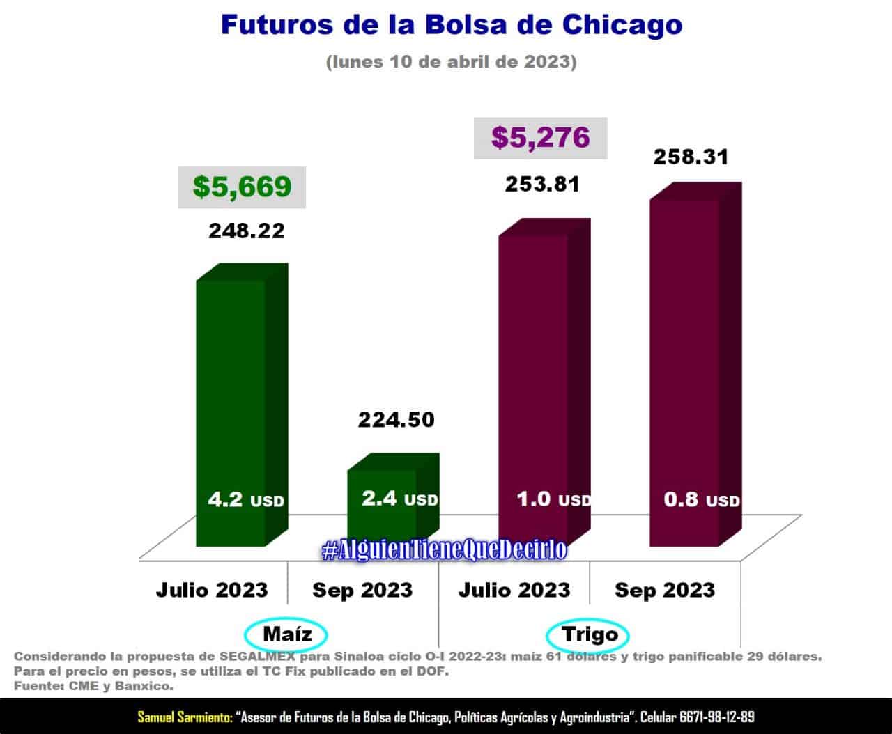 Repuntan ligeramente los precios de los granos. FOTO: Internet