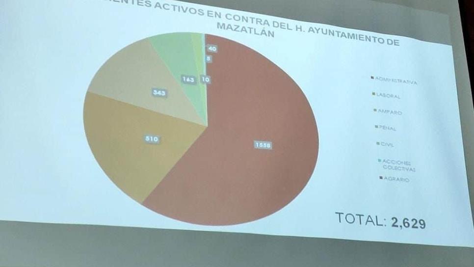 Se analizará apoyar al Ayuntamiento de Mazatlán con deuda de más de 500 mdp en demandas: Rocha Moya