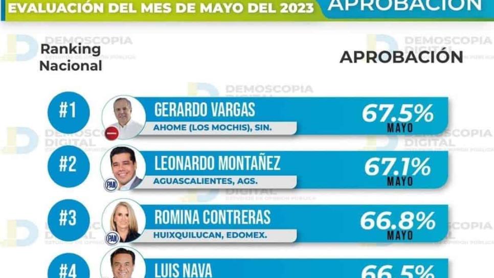 Gerardo Vargas Landeros, el mejor alcalde de México: Demoscopia Digital