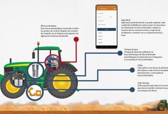 Ixhu: Startup de Innovación agroindustrial nacida en Los Mochis