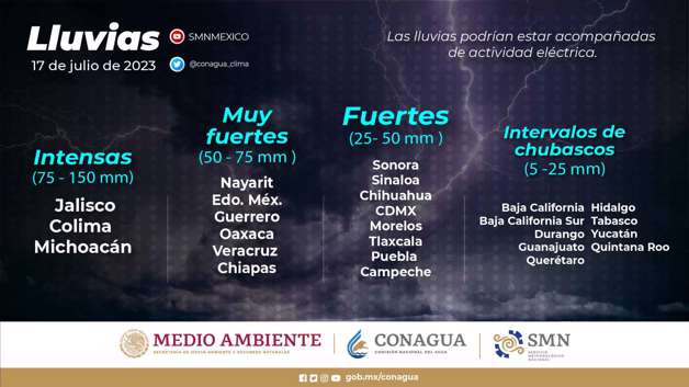 Imagen Placeholder