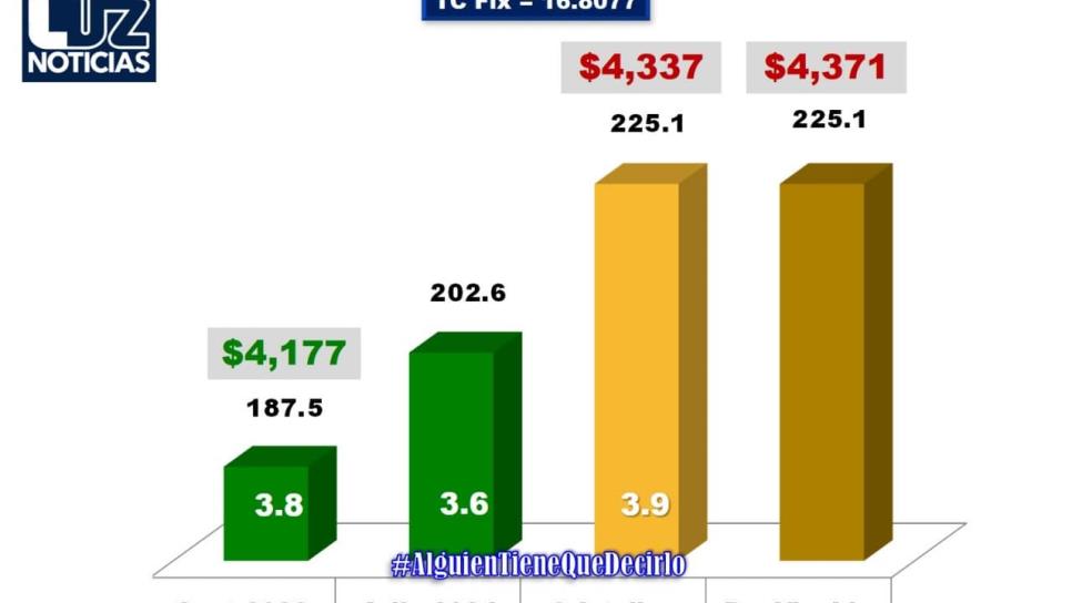 Ataque de Rusia impulsa precio de los granos 