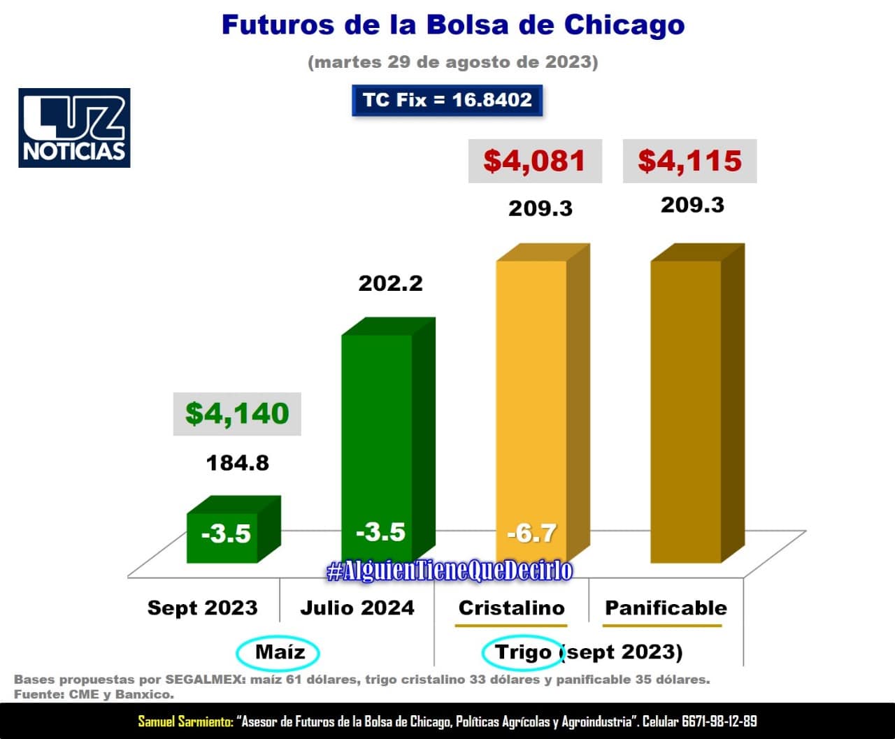 En riesgo maíz de Estados Unidos