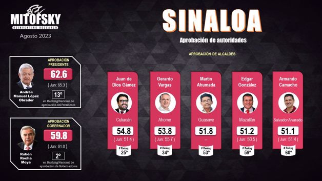 Imagen Placeholder Imagen Placeholder