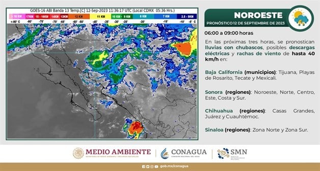 Imagen Placeholder Imagen Placeholder