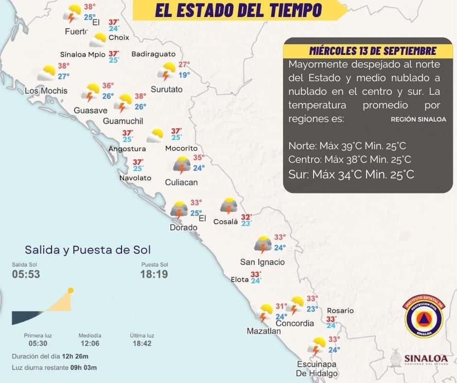 Aún con ciertas lluvias, las altas temperaturas van a predominar. FOTO: Protección Civil