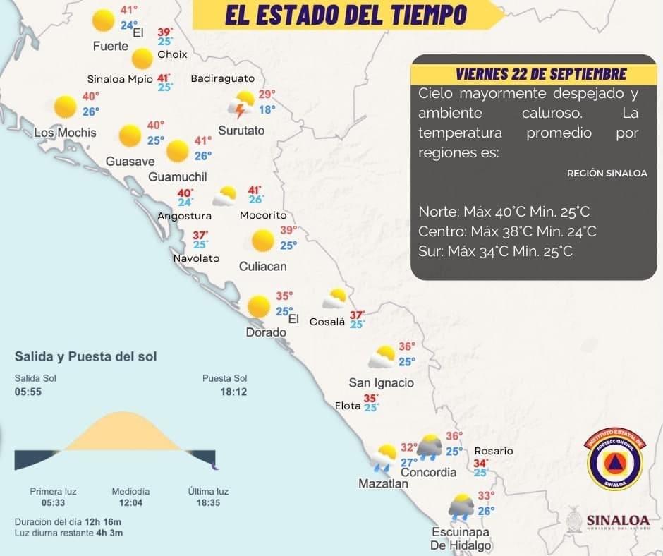 Sigue el calor y la sequía en Sinaloa; no se pronostican lluvias para este viernes 22 de septiembre