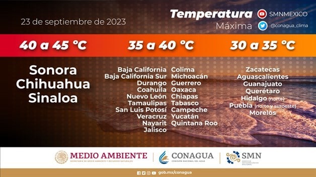 Imagen Placeholder