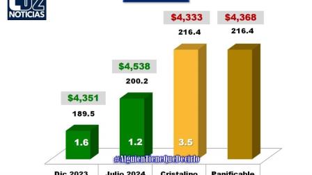 Ataque ruso en Puerto de Odesa impulsa precios del maíz en la Bolsa de Chicago Ataque ruso en Puerto de Odesa impulsa precios del maíz en la Bolsa de Chicago