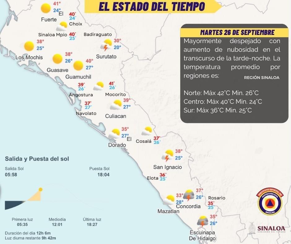 Se esperan ligeras lluvias y muchísimo calor para Sinaloa este martes, 26 de septiembre