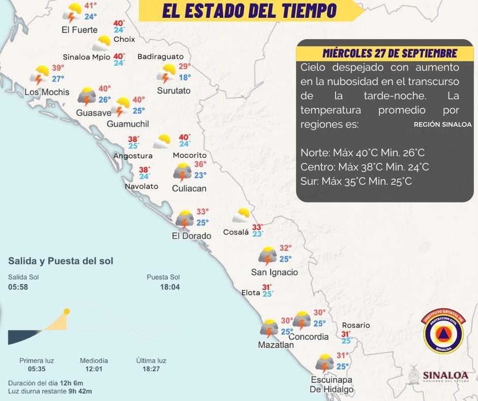 Lluvias puntuales fuertes y calor extremo para Sinaloa este miércoles, 27 de septiembre