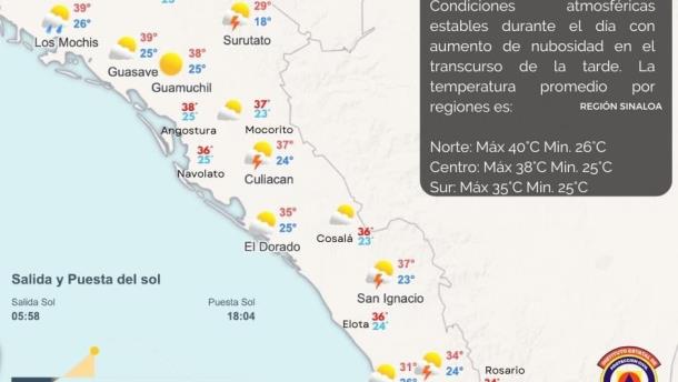 Lluvias, descargas eléctricas y vientos de hasta 40 km/h para Sinaloa este jueves, 28 de septiembre