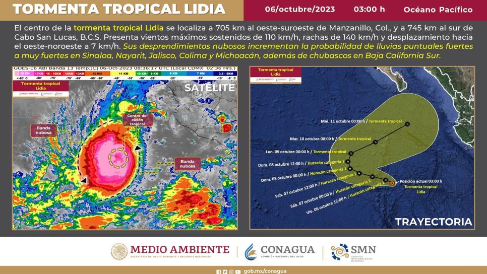 «Lidia» se convertirá en huracán este viernes y se dirige a Sinaloa