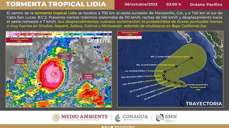 «Lidia» traerá lluvias para todo el fin de semana. FOTO: SMN