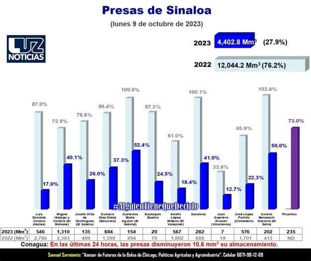 Imagen Placeholder
