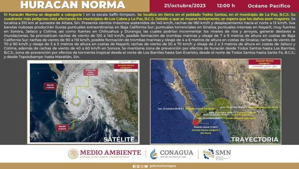 «Norma» se debilita a huracán categoría 1; toca tierra en Baja California Sur