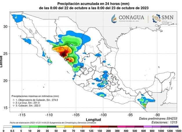 Imagen Placeholder