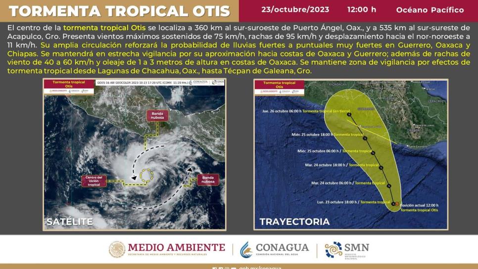 Tormenta Tropical «Otis» avanza en el Pacífico, sigue su trayectoria EN VIVO 