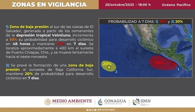 Imagen Placeholder
