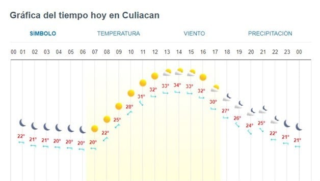 Imagen Placeholder